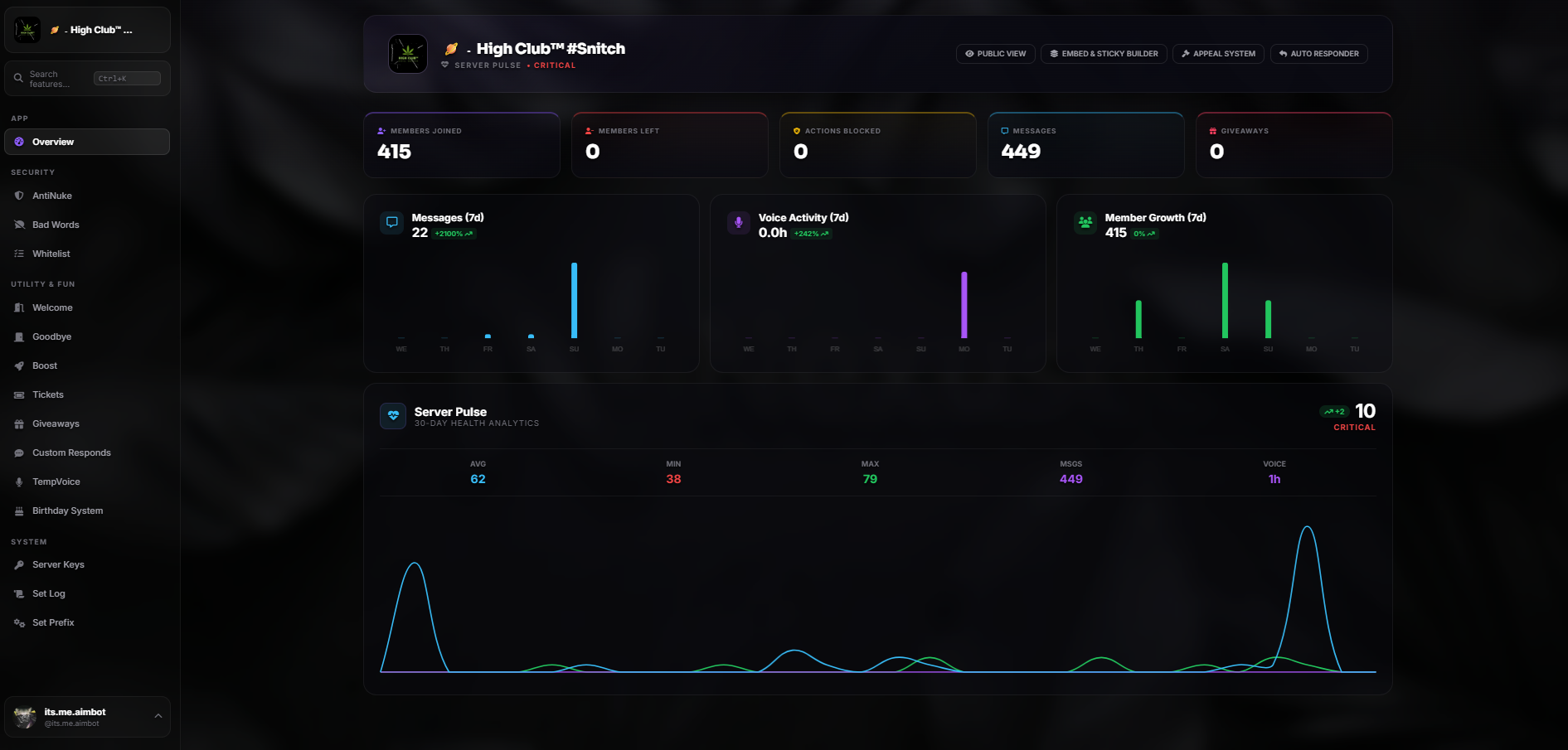 Dashboard Preview